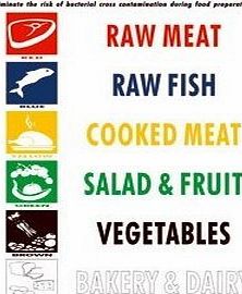 Wall Chart for colour coded kitchen ware, let your staff know which coloured chopping board / knife etc to use when preparing food