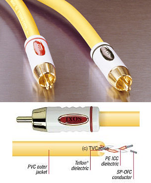 XHA606-050 0.5m Stereo Audio Phono Cable
