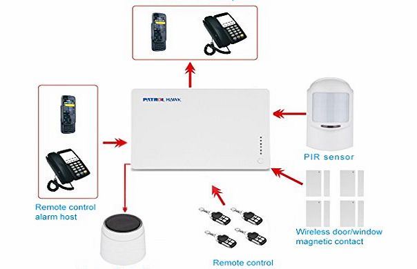 PATROL HAWK Smart Wireless GSM Security Alarm System Kit Autodial Telephone Home Office Burglar Intruder Phone Alarm System With 4 x Wireless Remote Controllers +4 x PIR Motion Detectors +4 x Door/Wi